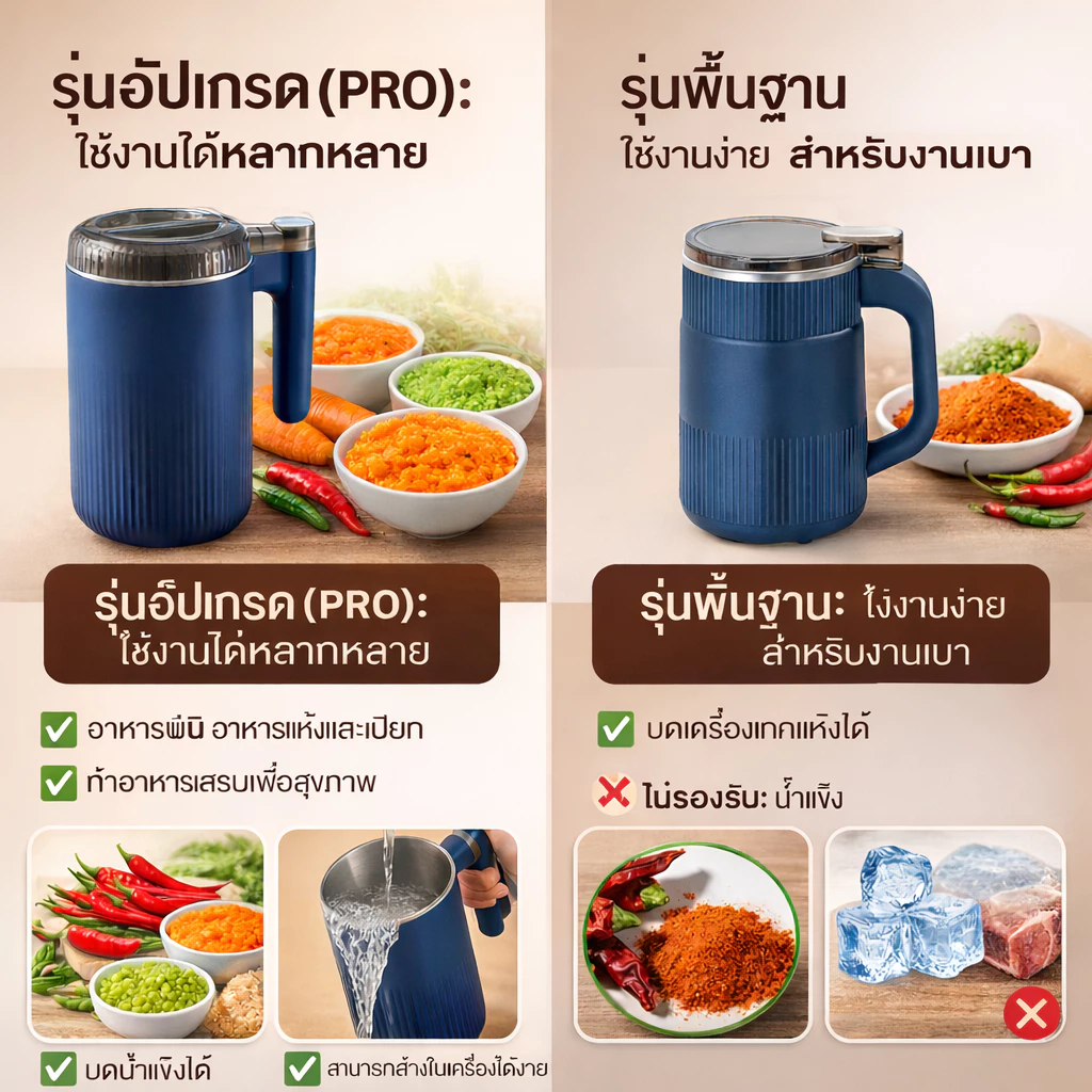 Elife เครื่องบด ไฟฟ้า ใบมีดสแตนเลส บดละเอียด ปั๋นขนาดเล็ก ธัญพืช พริกแห้ง เมล็ดกาแฟ ใช้งานง่าย เครื่องใช้ไฟฟ้า thumbnail 3