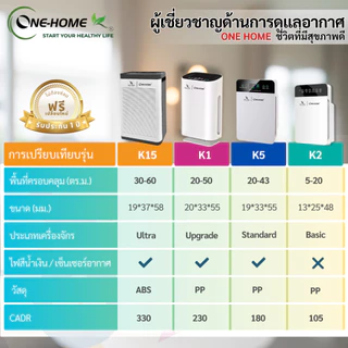 ONEHOME Air Purifier เครื่องฟอกอากาศ ฟอกอากาศ HEPAฆ่าเชื้อและกำจัดควันบุหรี่มือสองและดูดซับสารก่อภูมิแพ้PM2.5 เครื่องฟอก