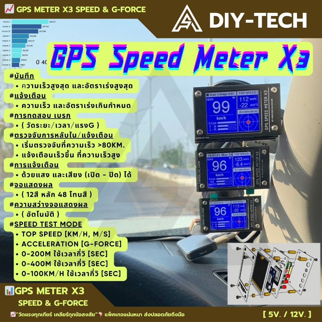 DIY-Tech GPS Speed Meter X3 G Force-วัดความเร็วด้วยสัญญาณ GPS @Satellite >3 Acceleration [G-Force]