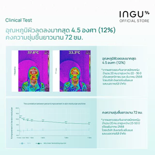 INGU Green Tea Soothing Aqua Gel + Biome Balance มอยซ์เจอร์ไรเซอร์เนื้อเจลบางเบา สำหรับผิวมัน