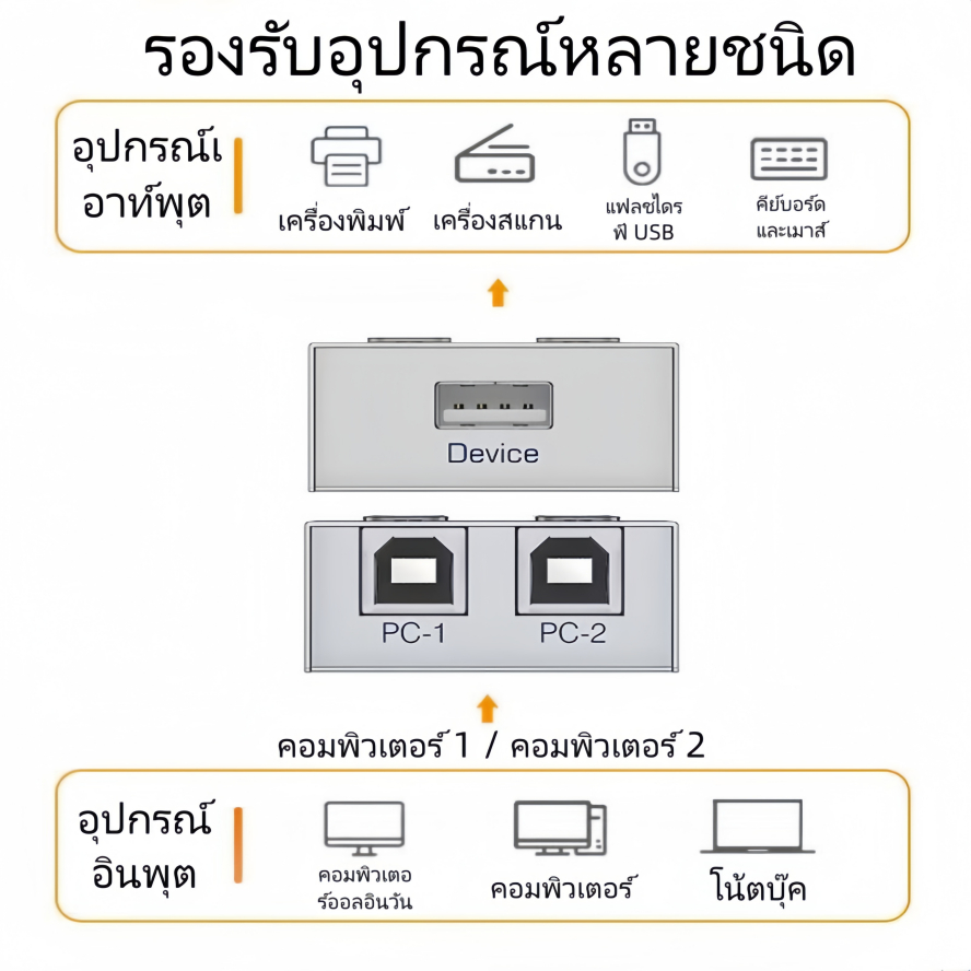 2 Port อัตโนมัติ USB 2.0 เครื่องปริ้นสวิตช์เลือก Flash Driver  Control (ออโต้) ราคา ถูกที่สุด ดีลบีเคเค แกลเลอรีภาพที่ 6