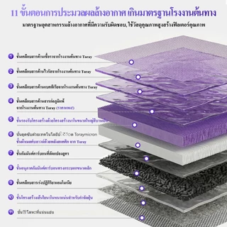 ไส้กรอง Xiaomi (มีชิป RFID) รุ่น 4/4Pro/4Lite/3H/2S Toray H13 เกรดการแพทย์ แบรนด์ April Aura