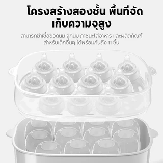 Drisla เครื่องนึ่งขวดนมพร้อมอบแห้ง สามารถฆ่าเชื้อด้วยไอน้ำ อบแห้งโดยลมร้อน เครื่องนึ่งขวดนม ที่นึ่งขวดนม อุ่นนม N30