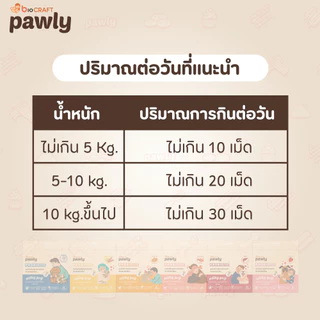 Pawly Milky Pro นมอัดเม็ดเสริมโพรไบโอติก ปราศจากแลคโตส อร่อย ลำไส้ดี ขับถ่ายง่าย- [80กรัม]