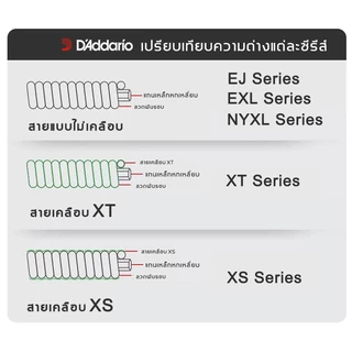 D'Addario XL นิกเกิลรอบแผลกีต้าร์ไฟฟ้า EXL Nickel Wound สายกีตาร์ไฟฟ้า สายกีตาร์ ครบชุด 6สาย