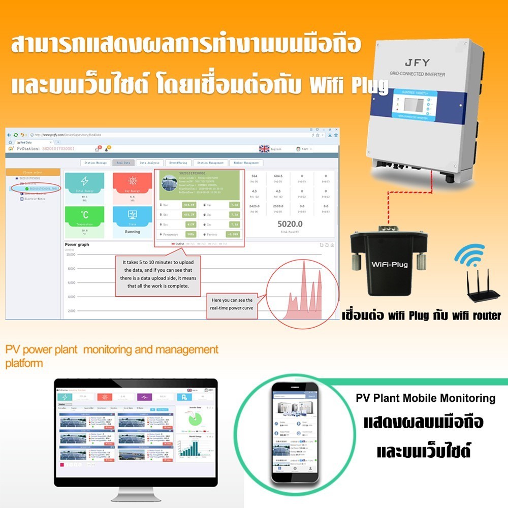อินเวอร์เตอร์ Inverter On grid อินเวอร์เตอร์ JFY Grid tie Inverter 15kw,20KTL,30KTL อินเวอร์เตอร์ 3 