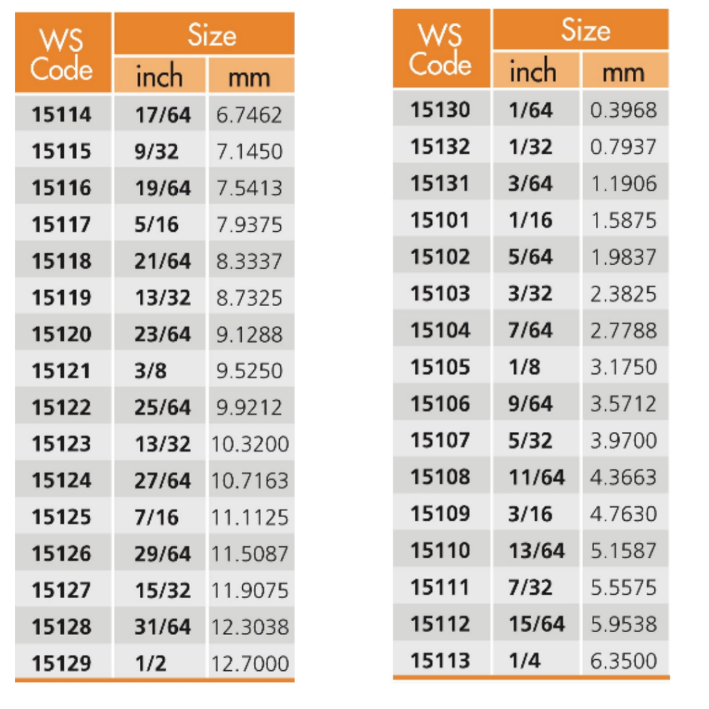 PUMPKIN รุ่น 15117-15129 ดอกสว่านเจาะสแตนเลส  (High Speed Stee) M2 สามารถเจาะเหล็กสแตนเลส และเหล็กทั่วไป ของแท้ พร้อมส่ง
