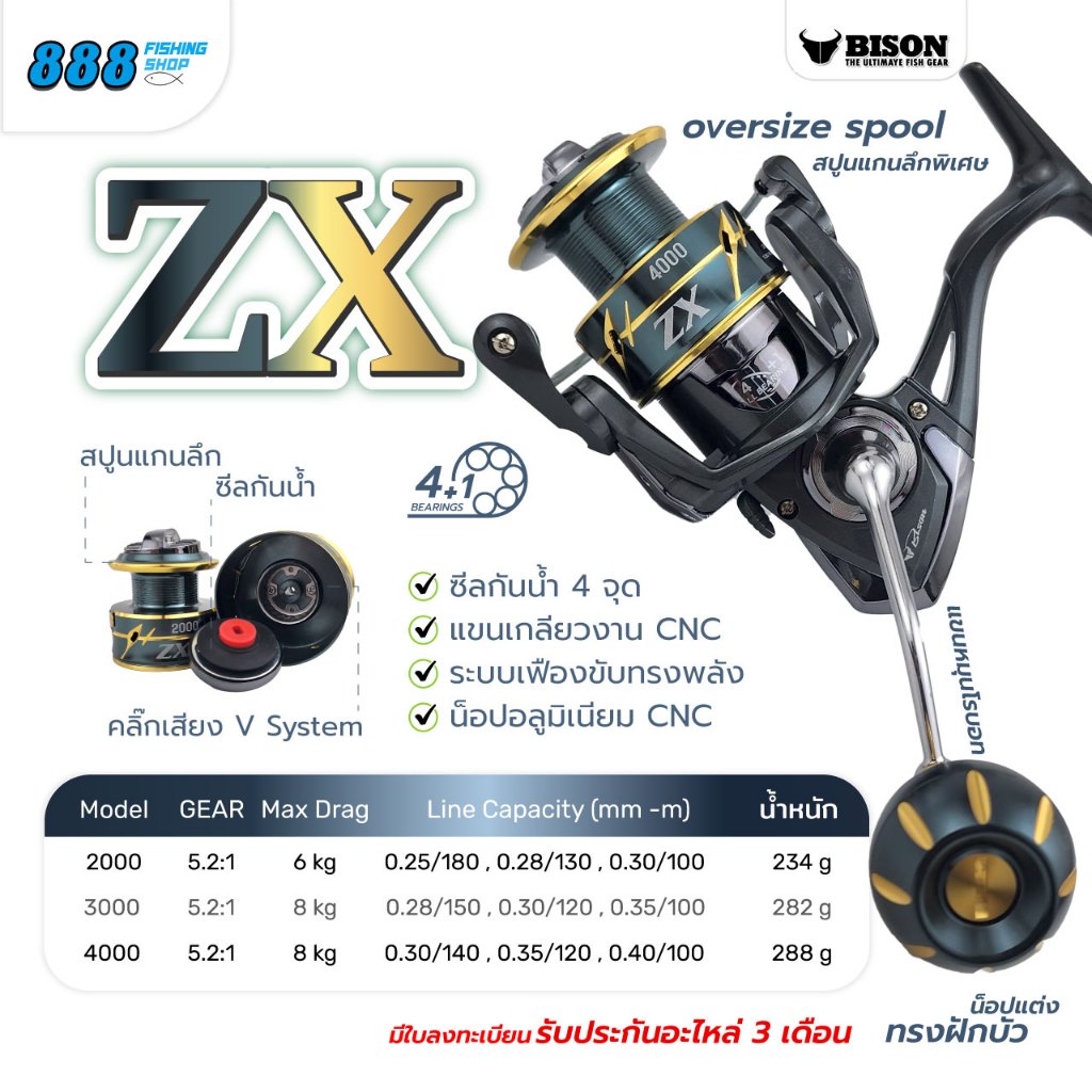 รอกBison รุ่น ZX รอกรุ่นใหม่ล่าสุด (ปี 2026) 5.2:1 4+1BB ซีลกันน้ำ 4จุด ดีไซน์สวยล้ำสมัย สปูนแกนลึกพิเศษ