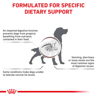 (410 g.X12กระป๋อง) Royal Canin GastroIntestinal Low Fat อาหารเปียกสุนัข สำหรับสุนัขโรคตับอ่อนอักเสบ