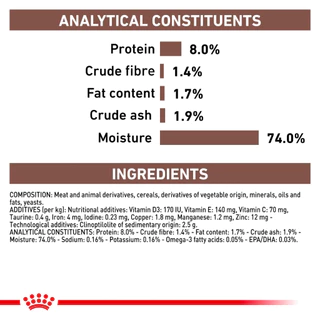 Royal Canin GastroIntestinal Low Fat อาหารเปียกสุนัข สำหรับสุนัขโรคตับอ่อนอักเสบ ขนาด 410 g.