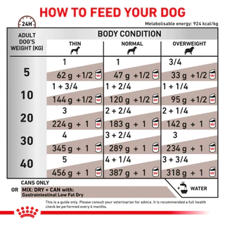 (410 g.X12กระป๋อง) Royal Canin GastroIntestinal Low Fat อาหารเปียกสุนัข สำหรับสุนัขโรคตับอ่อนอักเสบ