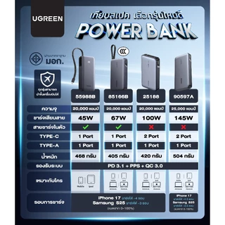 UGREEN รุ่น 90597A Power Bank แบตสำรอง 25000mAh แบบพกพา พาวเวอร์แบงค์ชาร์จเร็ว PD 145W Fast Charging