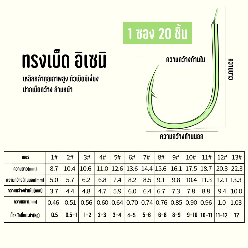 ตัวเบ็ดมีเงี่ยงทรงอิเซนิ 1 ชุด 30 ชิ้น สีเขียว น้ำเงิน แดง