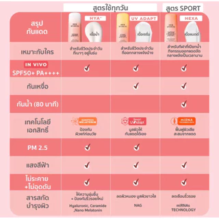 [30ml./50ml.] Her Hyness HYA+ Water กันแดดเนื้อน้ำสูตรคลีนที่เบาที่สุด! อัปเกรดการปกป้องยาวนานกว่าเดิม 10 เท่า*
