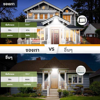YOWXII สปอร์ตไลท์ led ไฟสปอร์ตไลท์ 600W แสงขาว กันน้ำIP67 สว่างมาก ใช้ไฟบ้าน220V Spotlight LED