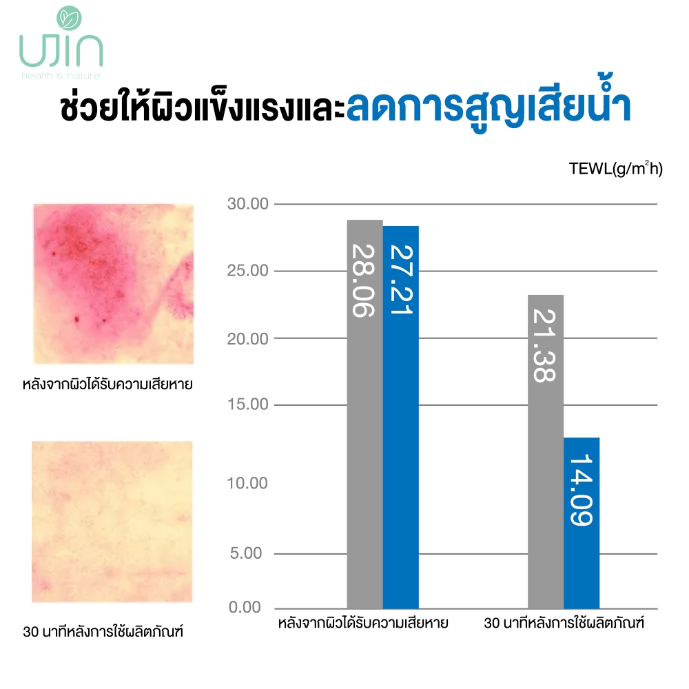 UJIN CICA-HYA ESSENCE PADS ยูจิน ซิก้า-ไฮยา เอสเซนส์แพดส์ สีเขียว — صورة 7
