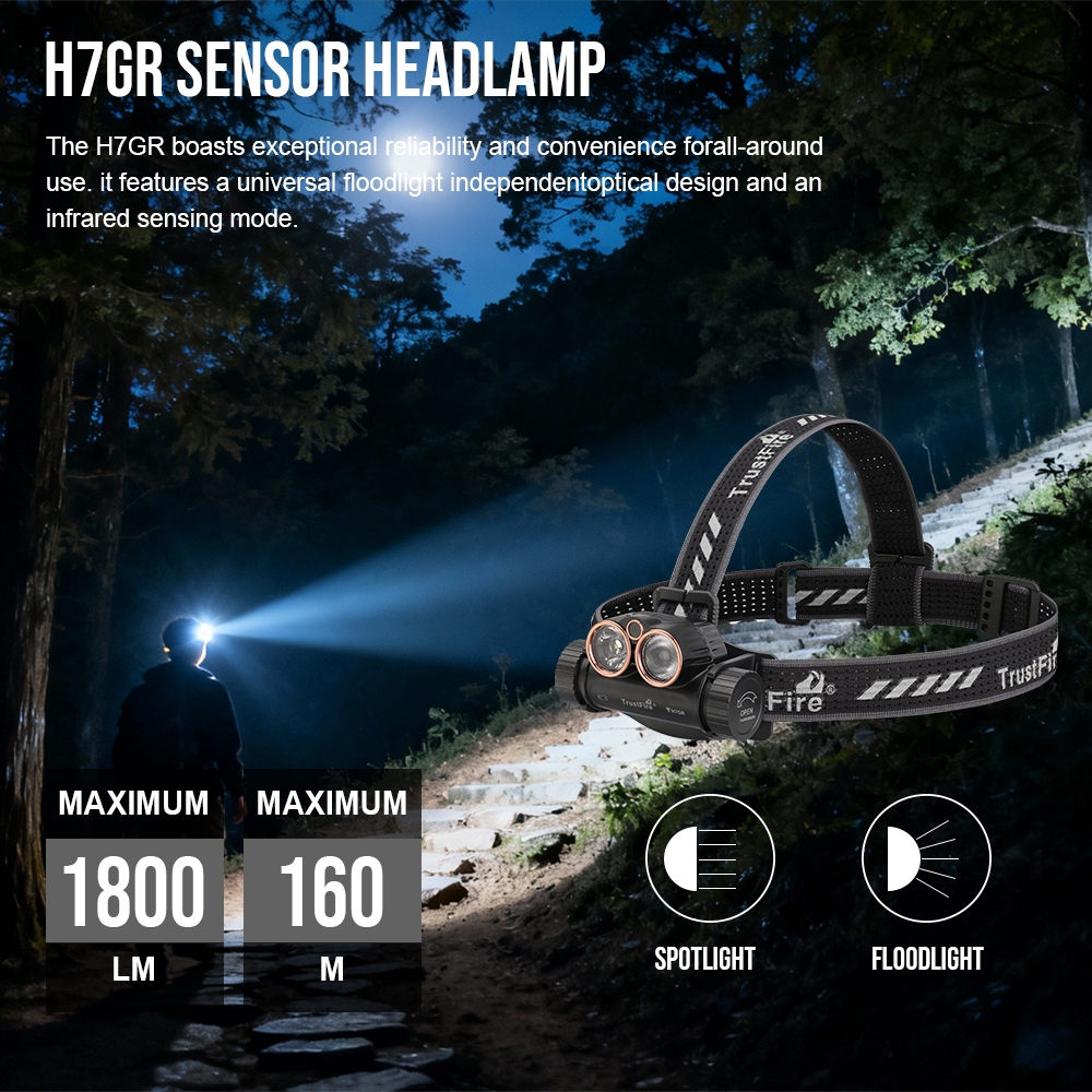 TrustFire H7GR ไฟหน้า 1800 ลูเมน มีสวิตช์เซ็นเซอร์ตรวจจับความเคลื่อนไหวและไฟ LED สามสี ได้แก่ สีขาว สีเหลือง และสีแดง