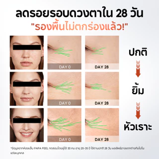 【NEW】PAPA FEEL HPR RETINOL Eye Serum 15ml | ลดขอบตาดำ ถุงใต้ตา ฟื้นฟูร่องใต้ตา ลดอาการขอบตาดำจากภูมิแพ้
