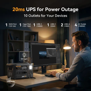 【รุ่นใหม่ล่าสุด】PECRON F1000LFP Portable Power Station 1500W/960Wh สำหรับการตั้งแคมป์กลางแจ้ง สถานการณ์ฉุกเฉิน