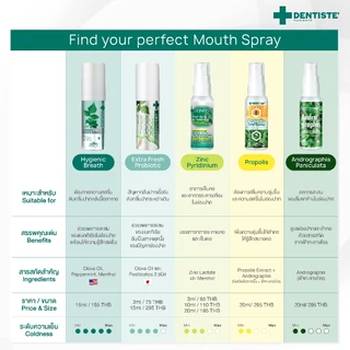 [แพ็ค 2] Dentiste Mouth Spray Extra Fresh 3 ml. เดนทิสเต้ เม้าท์สเปรย์ ขนาดพกพา ฆ่าเชื้อแบคทีเรีย ลมหายใจหอมสดชื่น