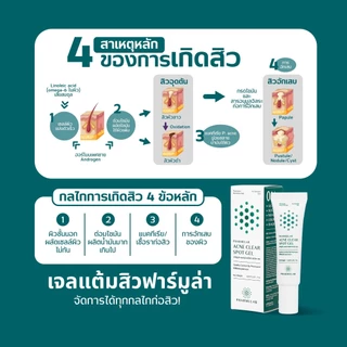 [เซ็ตคู่ขุดสิว] เจลแต้มสิวฟาร์มูล่า+เจลล้างหน้าฟาร์มูล่า