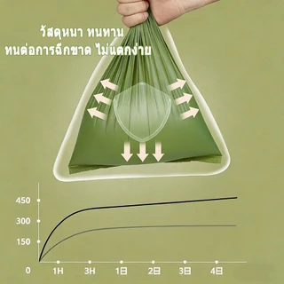 ถุงเก็บอึสัตว์เลี้ยง ถุงขยะพกพา รุ่นหนา ถุงเก็บมูลสุนัข ถุงเก็บอึแมว มีกลิ่นหอม ย่อยสลายได้ ถุงเก็บอึสัตว์เลี้ยง ถุงขยะพ