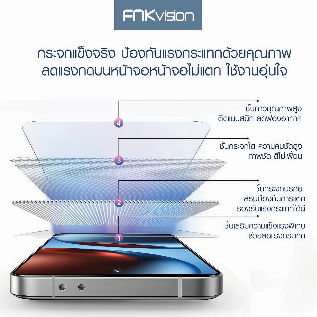 ฟิล์มกระจกนิรภัย Realme รูปที่ 5