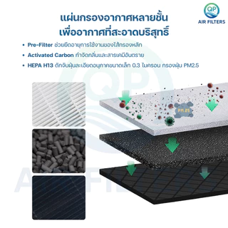 ไส้กรองอากาศ ELECTROLUX Flow A3 รุ่น FA31-202GY, FA31-203BL, FA31-200WT, EP32-26UGA ตัวกรอง EFFCLN2