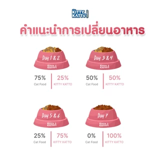 จับคู่ x2 KITTY KATTO คิตตี้ แคทโตะ อาหารลูกแมว รสไก่ ทูน่า และนม 400ก. (แถมฟรี 50 ก.ในถุง) 400กx2