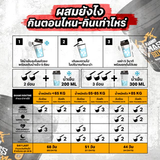 BAAM MASS SOY XXXXL 6 LB | ซอยเกนเนอร์สำหรับคนอยากหุ่นหมีมีกล้าม