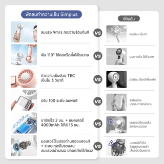 Simplus พัดเย็น ลมแรง 9m/s ม็อดเย็นเซมิคอนดักเตอร์ เย็น 3 วินาที แบต์4000mAh 15h พับ 110° หมุดติดตัว DFSH023