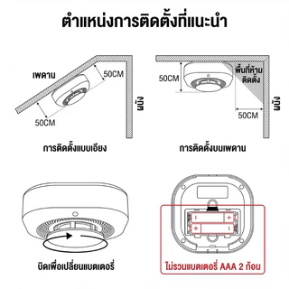 🔥ส่งไวจากไทย🔥CallToU Fire Alarm ถ่ายชาร์จ 3v Smoke Detector เครื่องตรวจจับควัน สัญญาณเตือนไฟไหม้ SM19