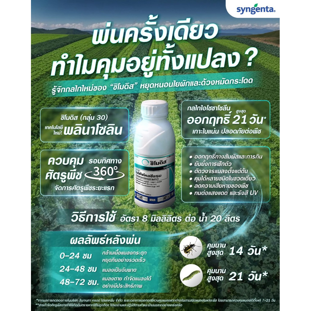 ⚡ ซิโมดิส ขนาด 250 cc ⚡️ยาฆ่าหนอนใยผัก🐛 ด้วงหมัดกระโดด🦗 (ของแท้💯)❗️