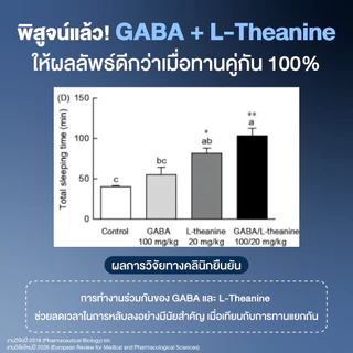 [New 3 ขวด]Livmore Mag+ อาหารเสริมนอนหลับ Magnesium Glycinate แมกนีเซียม ไกลซิเนต ผสมเมทิลโฟเลต วิตามิน D3 Gaba ช่วยหลับ