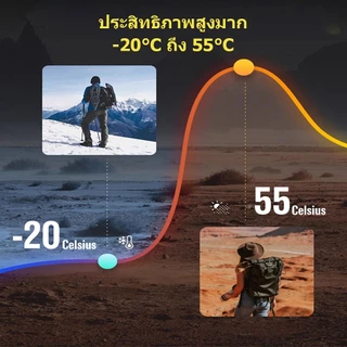 PUJIMAX AA AAA ถ่านชาร์จ 1.2V Ni-MH แถบเครื่องชาร์จ 4ช่อง สุดคุ้ม ชาร์จเร็ว ปลอดภัย ใช้งานนาน