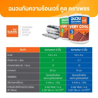 Diamond ฉนวนกันความร้อน เวรี่คูล ตราเพชร หนา 2 นิ้ว, 3 นิ้ว ขนาด 0.6x4 เมตร