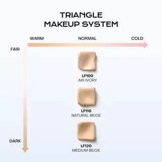 MISTINE FLAWLESS LOCK LONGWEAR CUSHION SPF50+ PA++++ คุชชั่นผสานเซรั่ม'ปกปิดเป๊ะ ติดทนยาวนาน'บางเบา'แนบสนิท'กันแดด ระดับ