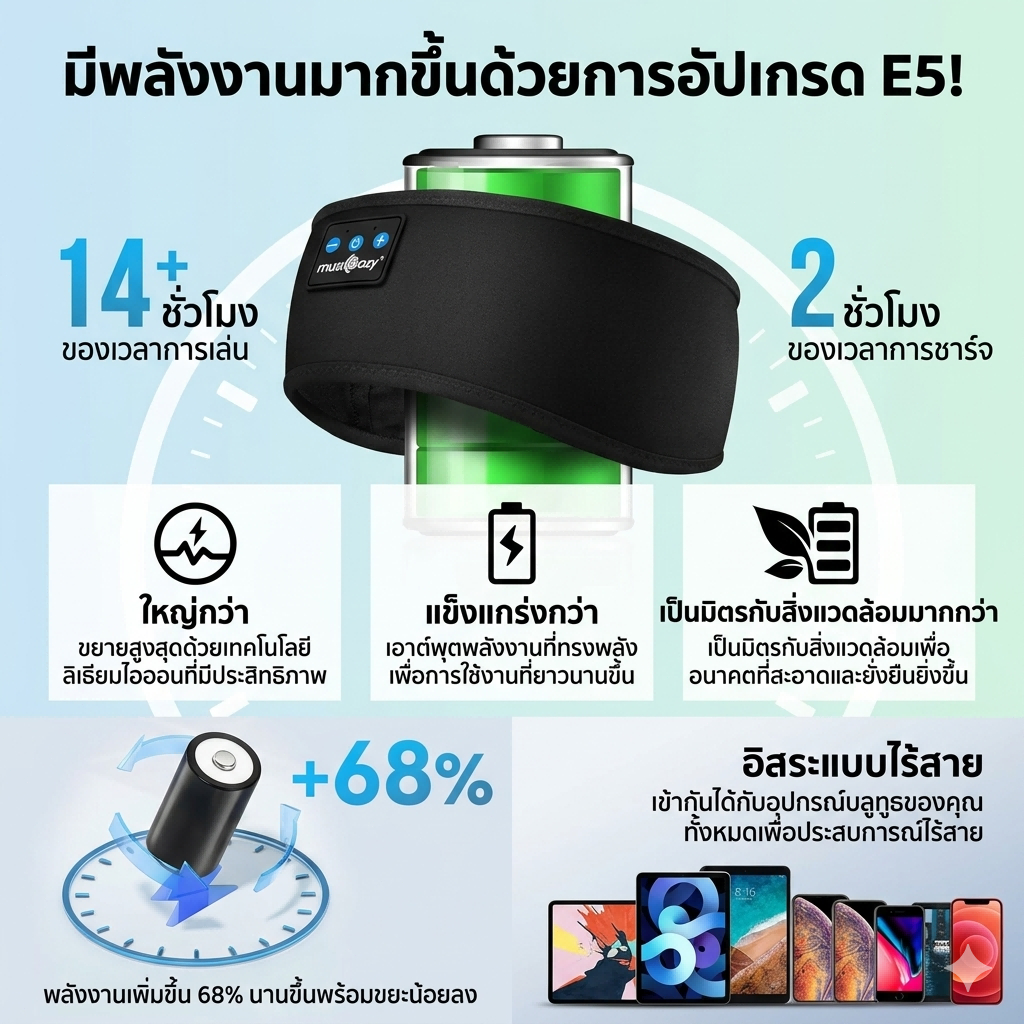หูฟังนอนหลับ Bluetooth 5.4 แบบผ้าคาดศีรษะ หูฟังไร้สายใส่ออกกำลังกาย กันเหงื่อ Ultra-Thin HD ไม่เจ็บหูขณะนอนตะแคง รูปที่ 6