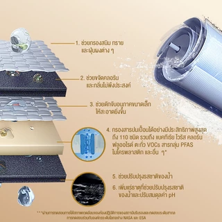 Philips water AUT8940 เครื่องกรองน้ำระบบ RO เสริมแร่ธาตุ ขนาดกะทัดรัด มีไฟแสดงสถานะไส้กรอง