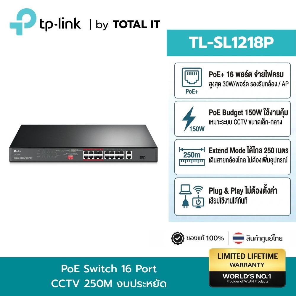 TP-Link TL-SL1218P PoE Switch 16 พอร์ต 150W ลากสายไกล 250ม. 2 Gigabit CCTV ประกันศูนย์