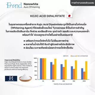 Frend NanoWhite Ampoule Aura 15 ML