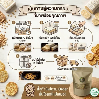 [ ซื้อ 5 แถม 1 ] เทมเป้ทอดกรอบ อบไล่น้ำมัน อร่อยฟิน กินเพลินแบบไม่รู้สึกผิด! เจ ฮาลาล ม