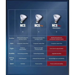 VICTOR NCS MAX ลูกแบดขนสังเคราะห์คุณภาพสูง ท็อปสุด