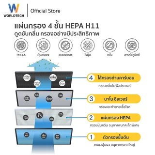Worldtech ไส้กรอง เครื่องฟอกอากาศ รุ่น WT-P30-Filter ตัวกรอง HEPA11 กรองฝุ่น กลิ่น ควัน PM 2.5