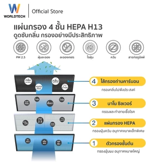 Worldtech เครื่องฟอกอากาศ Air Purifier รุ่น WT-P80 มอก. + รีโมท ประกัน1ปี