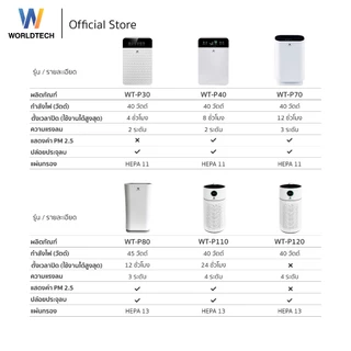 Worldtech เครื่องฟอกอากาศ Air Purifier รุ่น WT-P40 มอก.รับรอง + รีโมท ประกัน1ปี