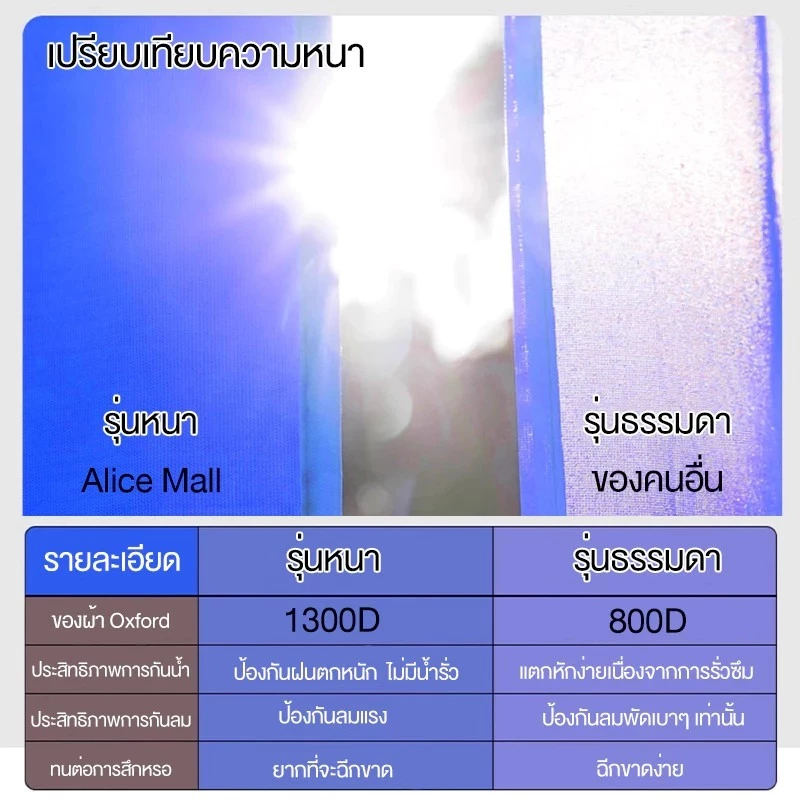 ผ้าใบปิดข้างเต็นท์ 3 ด้าน ขนาด 2x2 เมตร สำหรับเต็นท์พับ thumbnail 8