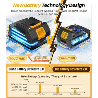 Qimedo ไม้ถูพื้นไฟฟ้าไร้สาย M3 Pro 800RPM 2-in-1 ขัด-ถูพื้น แบต6000mAh จอLEDอัจฉริยะ ด้ามยืด50นิ้ว ไฟLED พร้อมแบต2ก้อน
