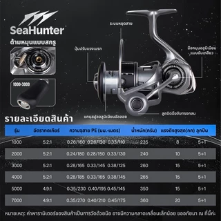 SeaHunter Starfall รอกสปินนิ่ง Power Handle แรงดึงสูงสุด 20 กก. 5+1BB อัตราทด 5.2:1 / 4.9:1 สปูลอะลูมิเนียม CNC