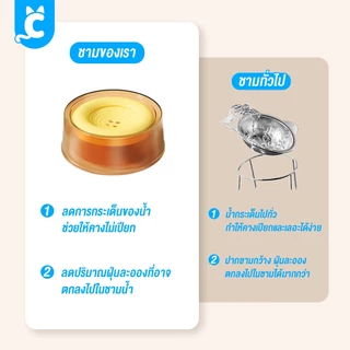 [ส่งฟรี🇹🇭] CleverPet ชามใส่น้ำสัตว์เลี้ยง ชามน้ำแมว ชามน้ำหมา กันฝุ่น กันคางเลอะ PET BOWL
